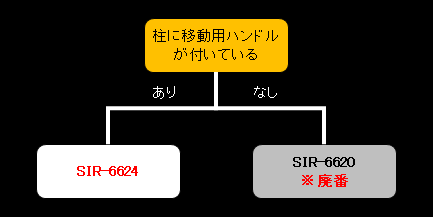 6灯式機種特定フロー